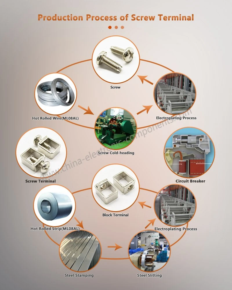 Production Process of Non-standard Wire Frame Production Process of Non-standard Wire Frame