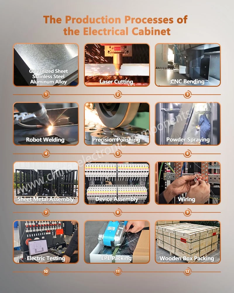 The Production Processes of the Dustproof charging cabinet The Production Processes of the Dustproof charging cabinet