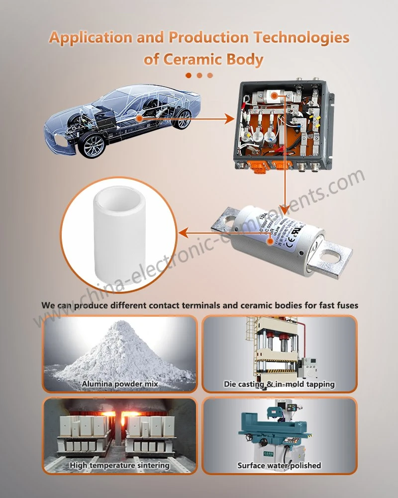 Application and Production Technologies of Ceramic Body in Steatite C221 Type NH Fuses Application and Production Technologies of Ceramic Body in Steatite C221 Type NH Fuses